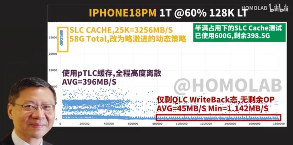 iPhone 18 Pro รุ่น 1TB และ 2TB ใช้หน่วยความจำที่ทำงานช้ากว่ารุ่น 256GB, 512GB และช้ากว่ารุ่นก่อนด้วย