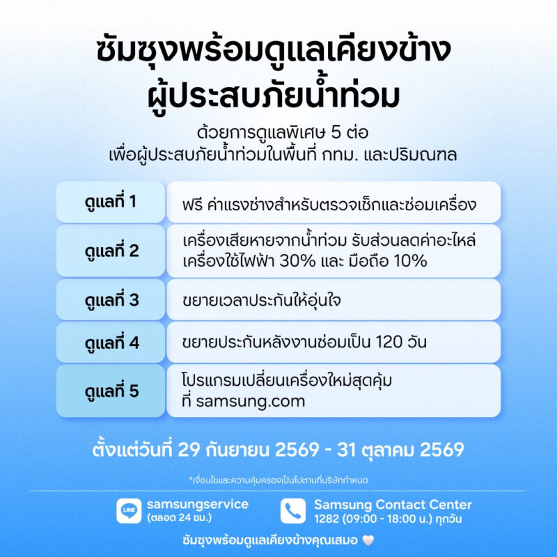 Samsung ส่งต่อความช่วยเหลือลูกค้าผู้ประสบภัยน้ำท่วม ฟรีค่าแรงสำหรับตรวจเช็กและซ่อมเครื่อง พร้อมส่วนลดอะไหล่สูงสุด 30%