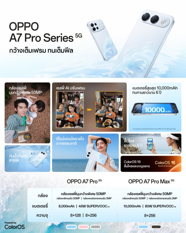 เปิดตัว OPPO A7 Pro Series 5G สมาร์ตโฟนกว้างเต็มเฟรม ทนเต็มฟีล ราคาเริ่มต้น 13,999 บาท