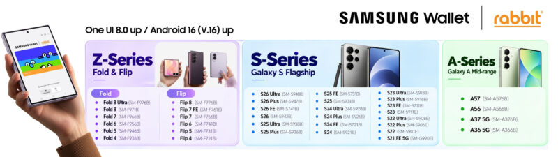 ชาวซัมซุงแตะเสร็จไปไหนก็ไป! Samsung Wallet อัปเดตครบทุกรุ่นที่รองรับปักหมุด! เตรียมกดรับสิทธิ์รถไฟฟ้า 20 บาท 1 พ.ย. นี้