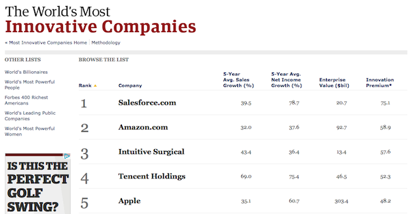 Forbes จัดอันดับบริษัทที่คิดค้นสุดยอดนวัตกรรมใหม่ 100 อันดับของปี 2011