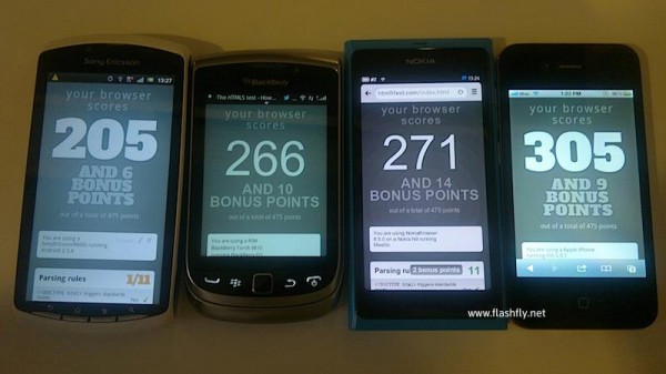 ทดสอบคะแนน HTML 5 Browser ของสมาร์ทโฟนแต่ละค่าย ( Xperia PLAY,Torch 9810,N9,iPhone 4)