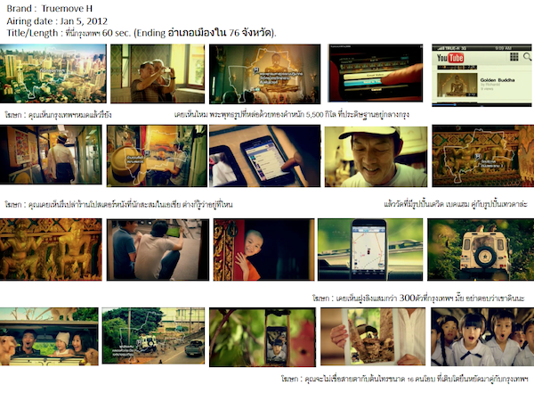 Truemove H เปิดตัวภาพยนตร์ชุดใหม่ “ที่นี่กรุงเทพฯ” ภายใต้แนวคิด “คุณรู้จักกรุงเทพฯ ดีเท่าทรูมูฟ เอช แล้วหรือยัง”