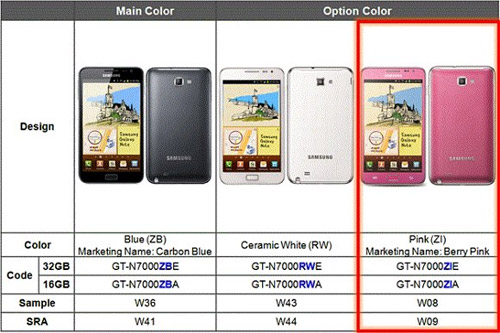 Samsung เตรียมส่ง Galaxy Note สีชมพู เอาใจคนมีความรักเร็วๆนี้