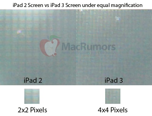 MacRumors เผยภาพหน้าจอ iPad 3 ที่มาพร้อมกับความละเอียด Retina Display