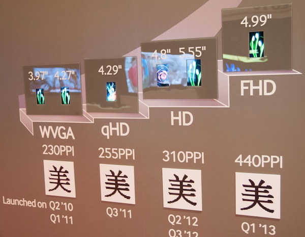 ชมชัดๆหน้าจอขนาด 4.99 นิ้วความละเอียด 1080p (440 PPI)สำหรับ Samsung Galaxy S IV