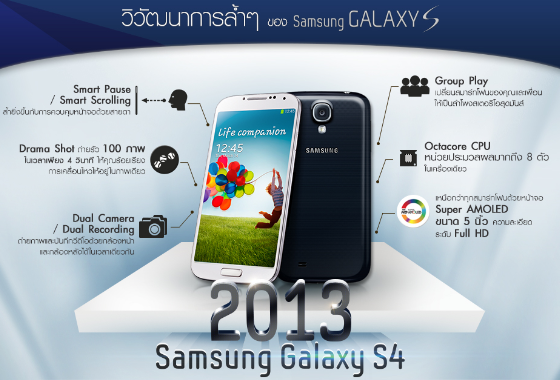มารู้จักวิวัฒนาการล้ำๆของ Samsung Galaxy S ทั้ง 4 รุ่นแบบ Infographic