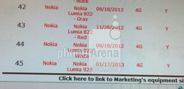 พบข้อมูล Nokia Lumia 928 สมาร์ทโฟนระดับ Flagship โผล่ที่ Verizon