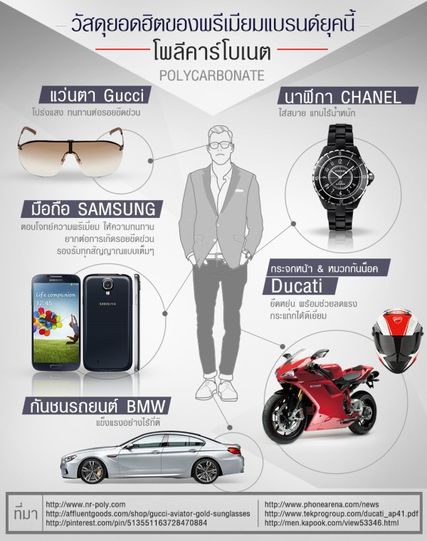 มาทำความรู้จักวัสดุยอดฮิตของพรีเมียมแบร์นด์ยุคนี้กับ Polycarbonate ในรูปแบบ Infographic