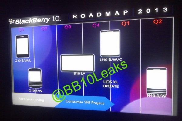 หลุดยกแผง!! ตารางเปิดตัว BlackBerry 10 รุ่นใหม่ B10, U10 และ R10 ในปี 2013