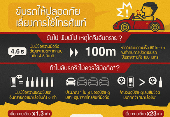 ชมภาพ Infographic ขับรถให้ปลอดภัย เลี่ยงการใช้โทรศัพท์