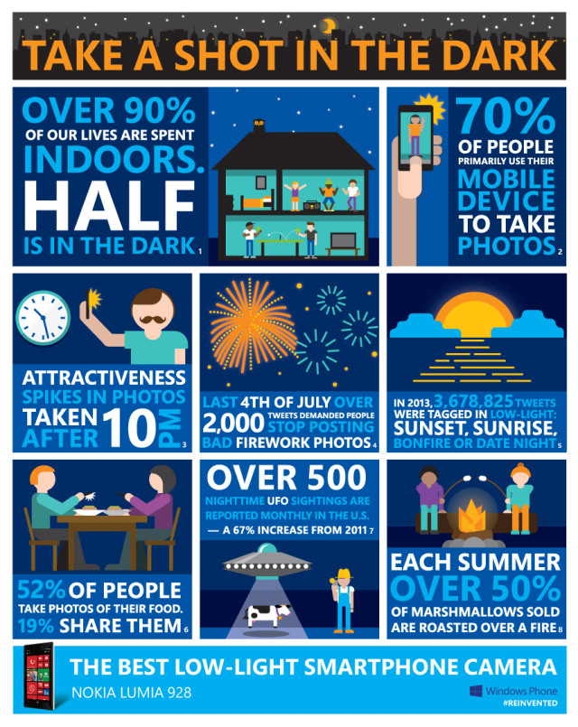 low-light-infographic