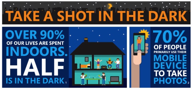 ชม Infographic จาก Lumia 928 ผู้คนกว่า 90% อาศัยอยู่ในพื้นที่แสงน้อย และนิยมถ่ายภาพหลังเวลา 4 ทุ่มเป็นต้นไป