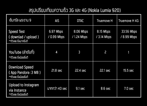 test-speed-rama9