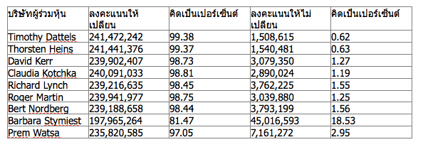 Screen Shot 2556-07-15 at 3.39.51 PM