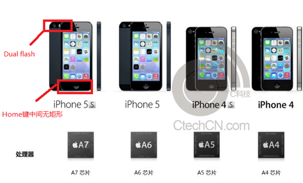สเป็ค iPhone 5S แบบเต็มๆจากเอกสารโปรโมท มาพร้อม Fingerprint reader ,กล้อง 8 ล้าน f/2.0 และ Standby นาน 250 ชั่วโมง (ชมภาพ)