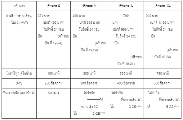dtac_iPhone_5s_5c-trinet-package