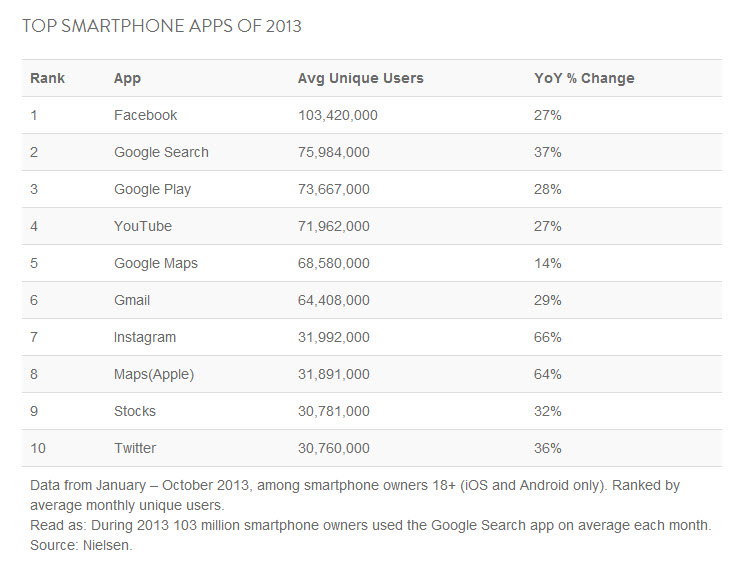 top-ten-app-2013