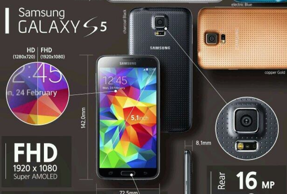 ชม Infographic ของ Samsung Galaxy S5 มีอะไรที่น่าสนใจบ้าง