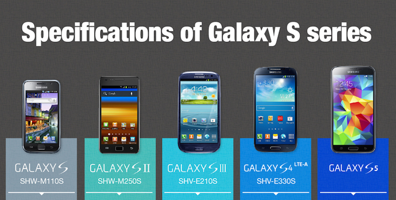 Infographic เปรียบเทียบสเป็ค Galaxy S ตั้งแต่รุ่นแรกถึงปัจจุบัน