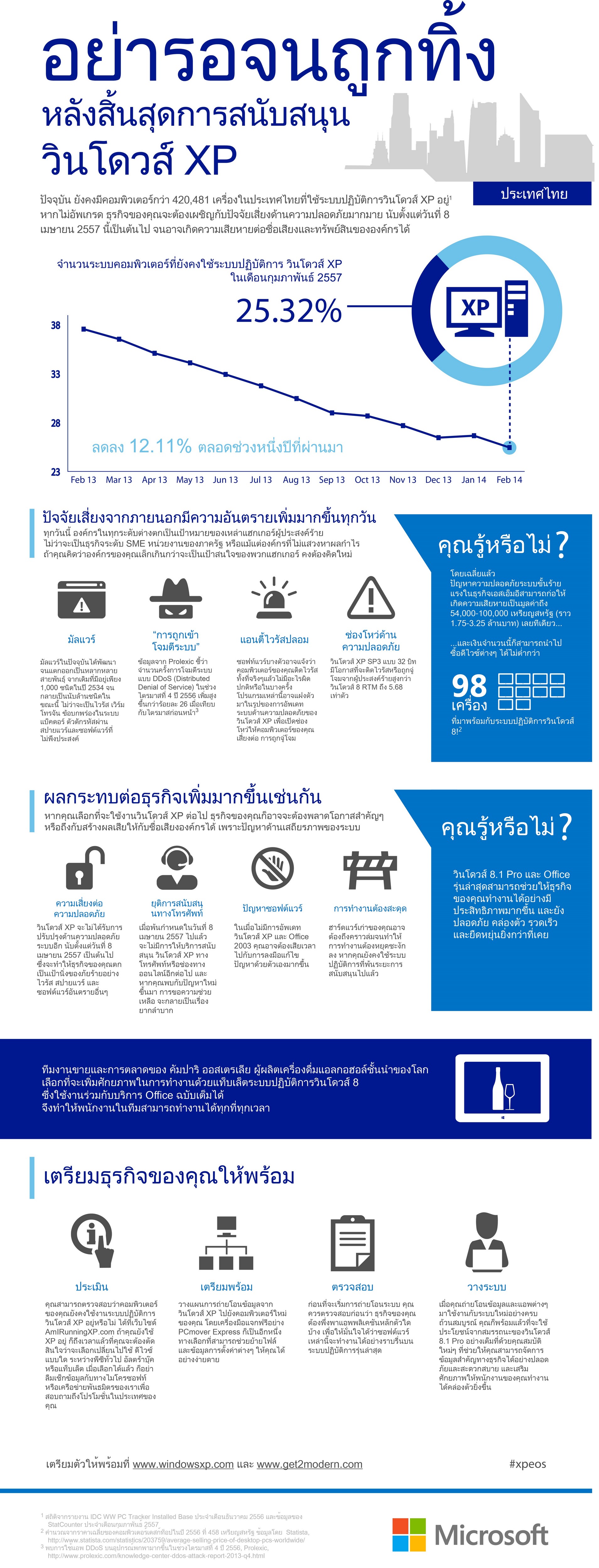 Infographic XPEOS_Thailand_THAI_(SMB)