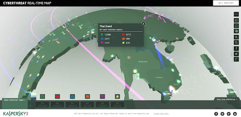Kaspersky Lab เปิดตัว Cyber Map แผนที่รายงานสอดส่องรู้ทันความเคลื่อนไหวภัยไซเบอร์แบบเรียลไทม์