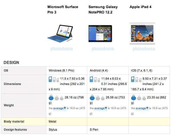 compare-surface-pro-3-note12-ipad4-01