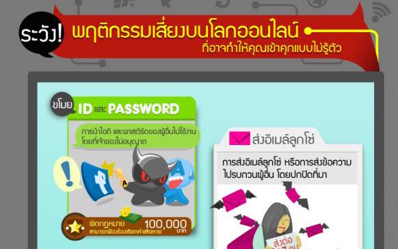 Infographic พฤติกรรมเสี่ยงบนโลกออนไลน์ ที่อาจทำให้คุณเข้าคุกโดยไม่รู้ตัว