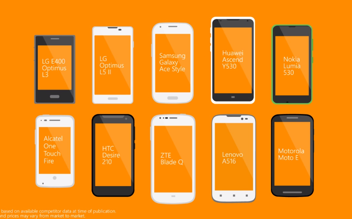 ชมคลิปเปรียบเทียบ Lumia 530 กับ Android รุ่นราคาประหยัด 9 รุ่นใครจะเป็นผู้ชนะ