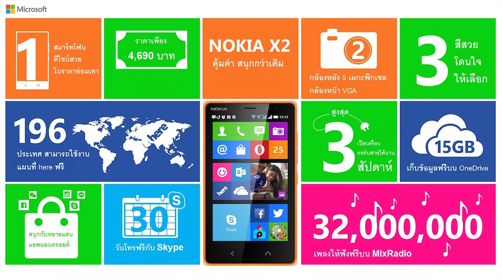 สรุปจุดเด่นของ Nokia X2 ในรูปแบบอินโฟกราฟฟิค