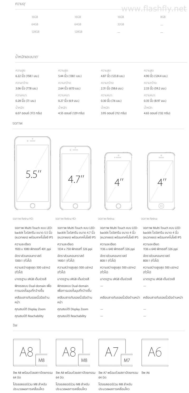 compare-iPhone6-iPhone6Plus-iPhone5S-iPhone5c-2