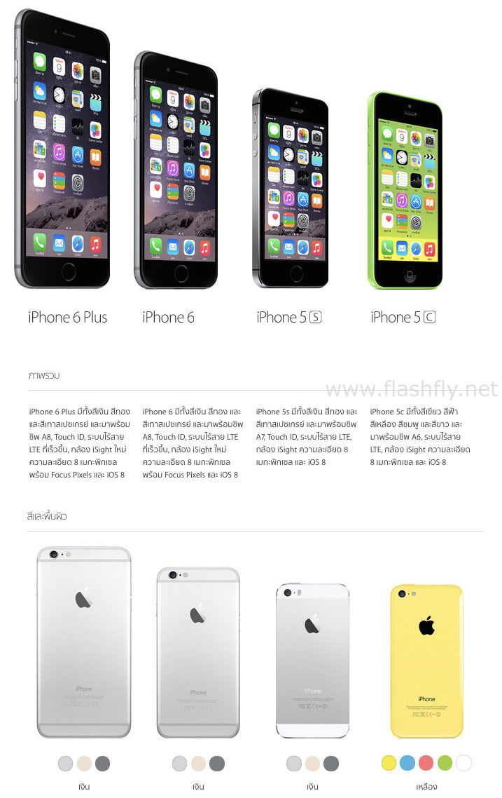 compare-iPhone6-iPhone6Plus-iPhone5S-iPhone5c