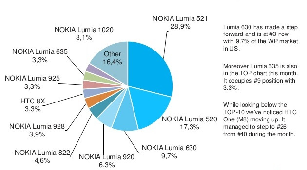 Lumia-521-sep