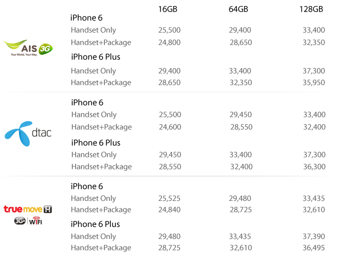 โปรโมชั่น iPhone 6 และ iPhone 6 Plus ผ่อน 0% นาน 6 เดือนที่ Banana IT และ iStudio by comseven เริ่ม 31 ตุลาคมนี้