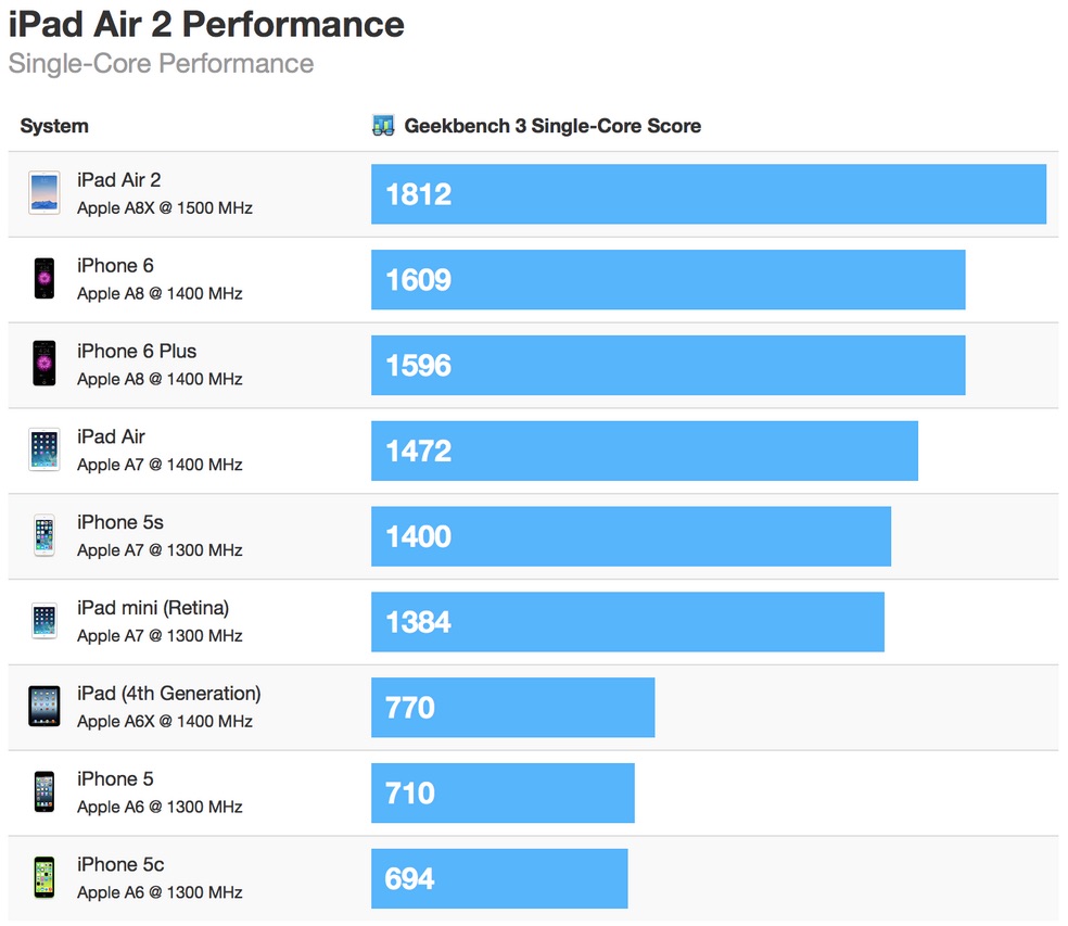 ipad_air_2_geekbench_single