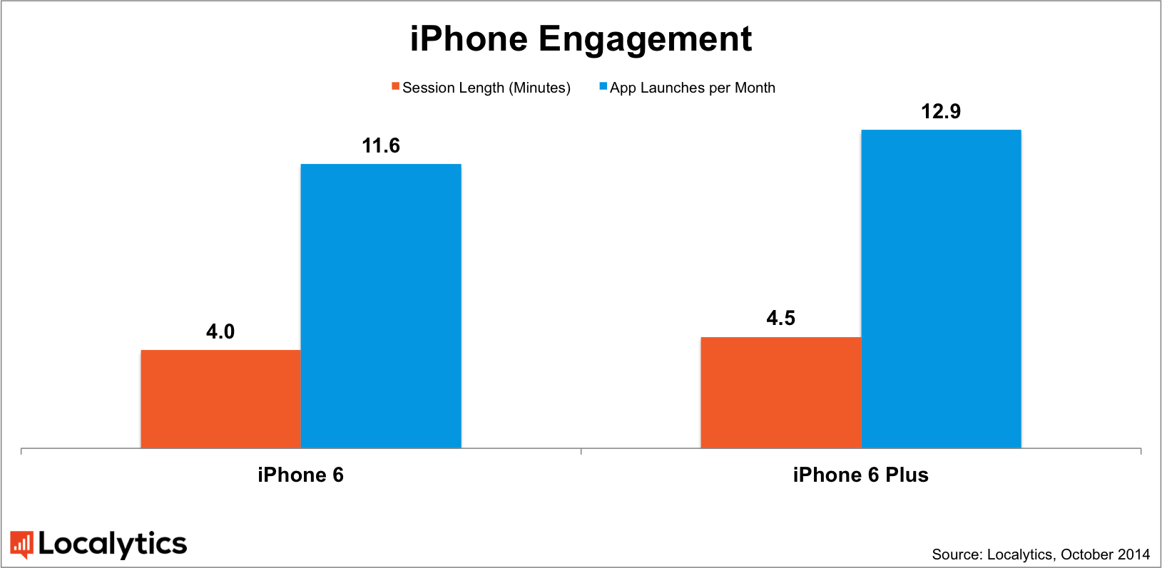iphone-engagement