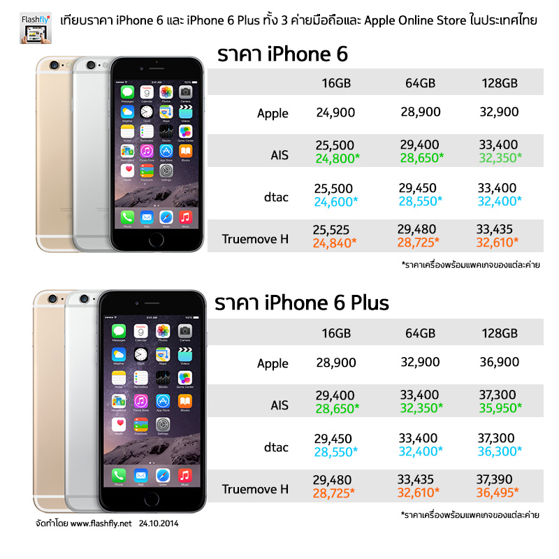 อัพเดท!! เทียบราคา iPhone 6 และ iPhone 6 Plus ทั้ง 3 ค่ายมือถือและ Apple Online Store ในประเทศไทย