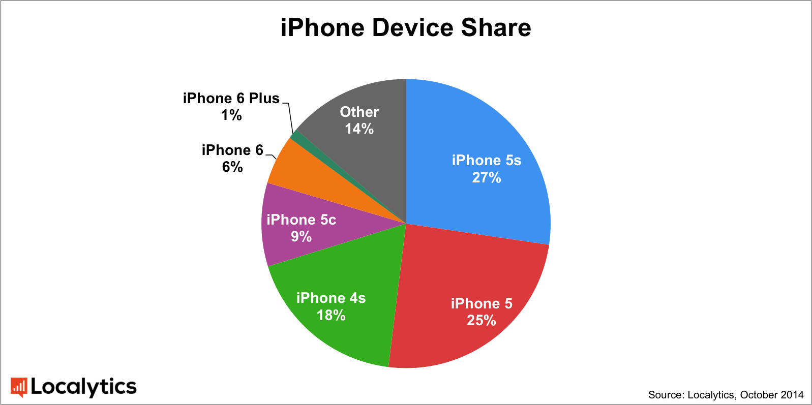 updated-iphone-device-share