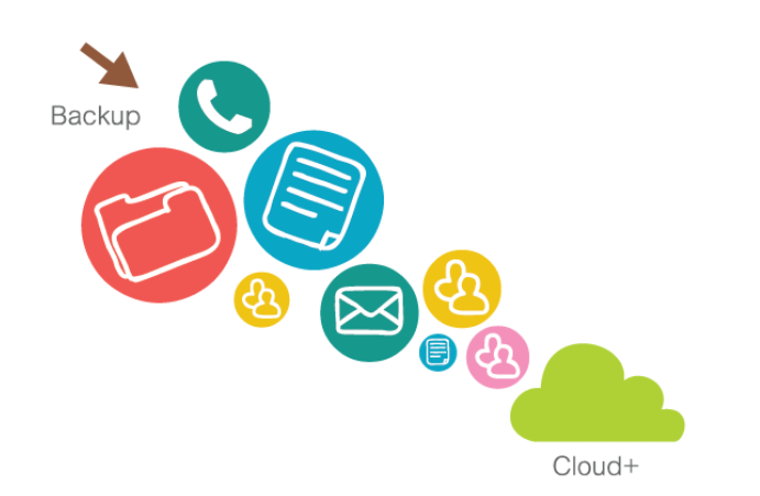 AIS_Cloud_Plus_Advertorial_Review_Flashfly_08