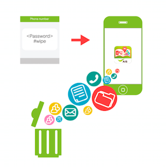 AIS_Cloud_Plus_Advertorial_Review_Flashfly_26