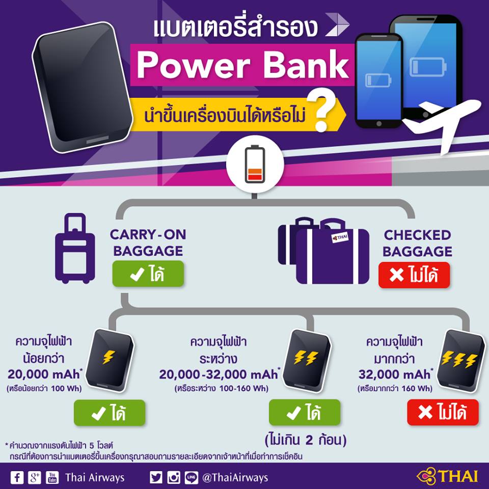 Powerbank_TH