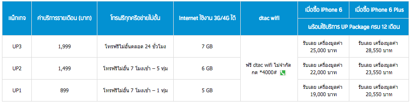 dtac-UP-Package-table-