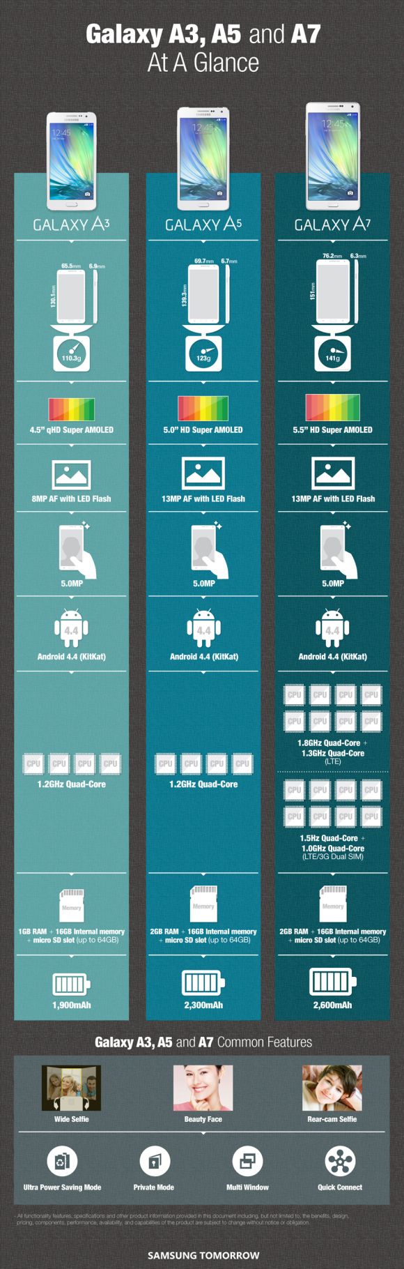 150113-samsung-galaxy-a-series-comparison-full-infographic
