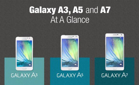 ชมอินโฟกราฟฟิคเปรียบเทียบความแตกต่างระหว่าง Galaxy A7,Galaxy A5 และ Galaxy A3 จาก Samsung