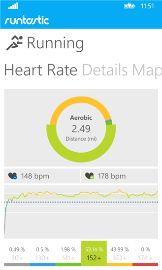 ด่วน!! แอพสำหรับคนรักสุขภาพ Runtastic Pro บน iPhone ลดราคาจากปกติ 4.99$ เป็นแจกฟรีเวลาจำกัด