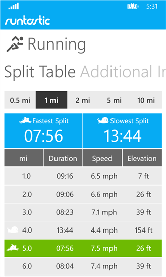 ด่วน!! แอพสำหรับคนรักสุขภาพ Runtastic Pro บน iPhone ลดราคาจากปกติ 4.99$ เป็นแจกฟรีเวลาจำกัด