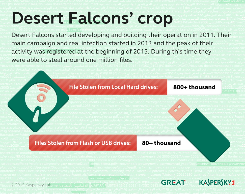 Desert_Falcons_APT_stolen_files