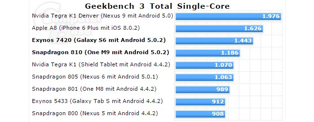 geekbench-3-single-core