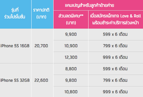 dtac-iphone5s-package