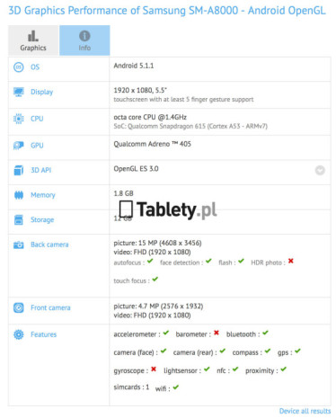 galaxy-a8-samsung-geekbench-374x465